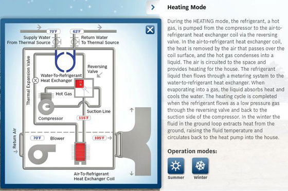 Geothermal AC Service or Repair