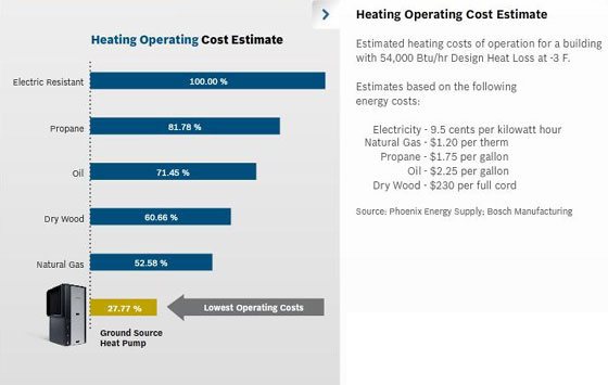 Geothermal Installer DC, MD, VA