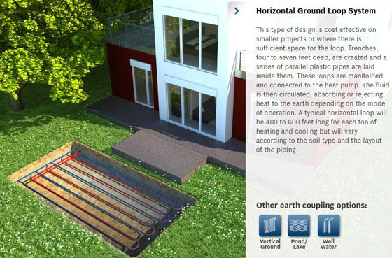 Geothermal Air Conditioning VA, MD, DC